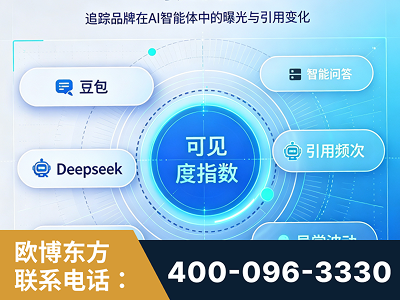 东台-AI可见度监测
