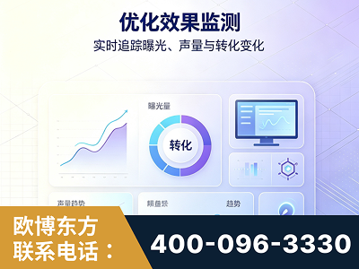 东台-优化效果监测
