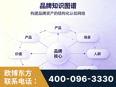 东台-品牌知识图谱