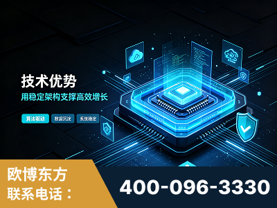 东台-技术优势：全网语义优化先驱者，自研多个系统确保技术先进性